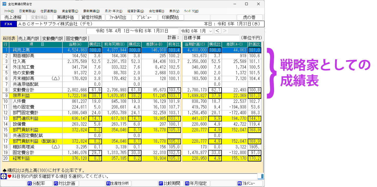 戦略家としての成績表