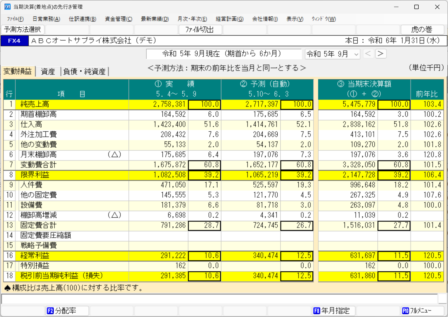 当期決算(着地点)の先行き管理
