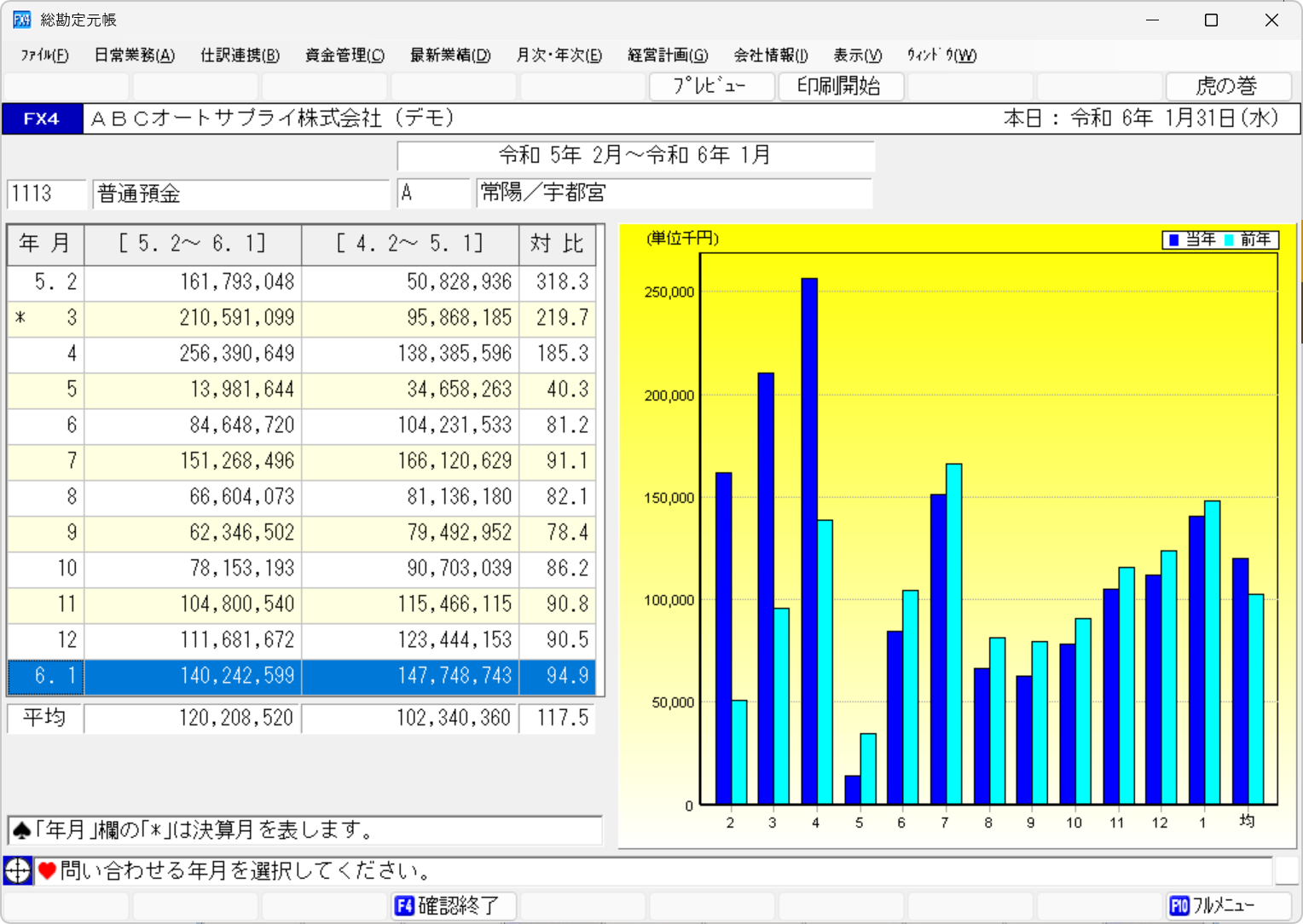 ｢科目別残高グラフ確認｣画面(貸借対照表科目)