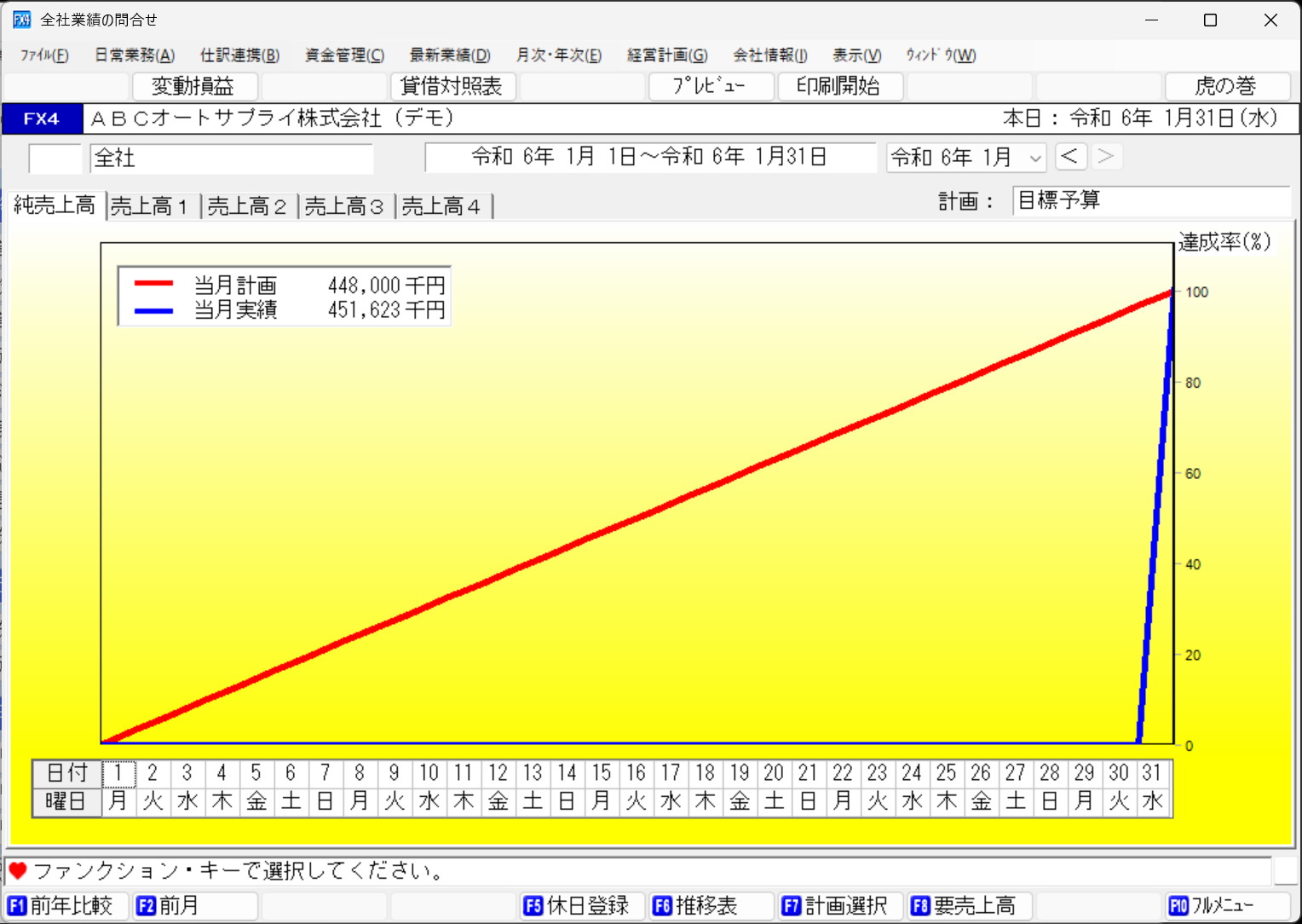 ｢売上速報｣画面